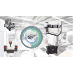 Blum LC‑VISION